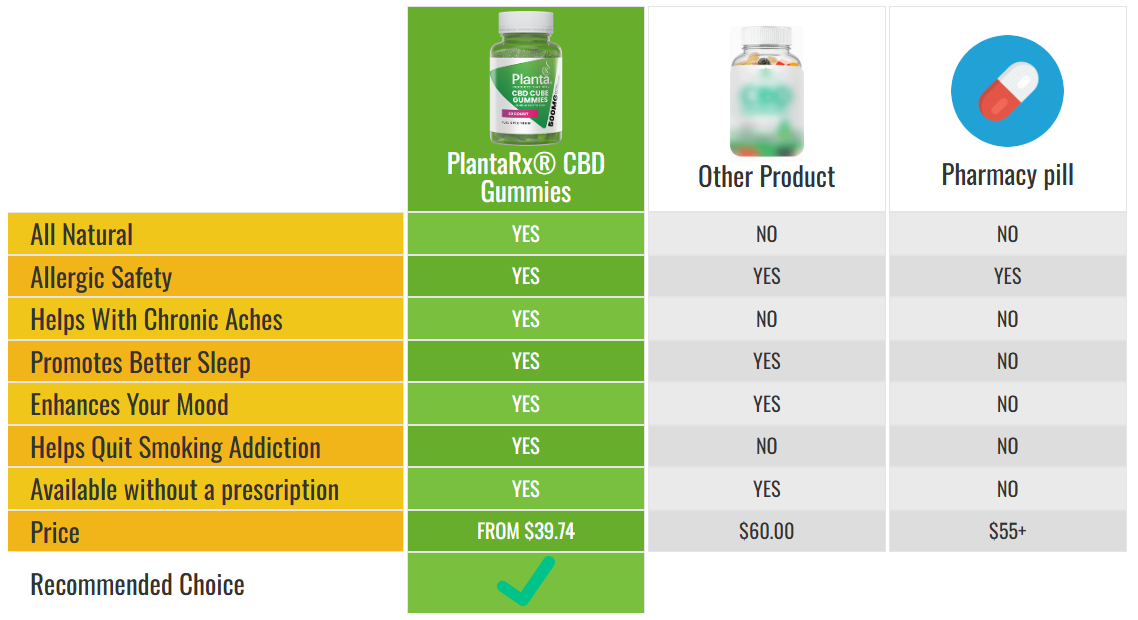 Planta RX CBD Vs Others